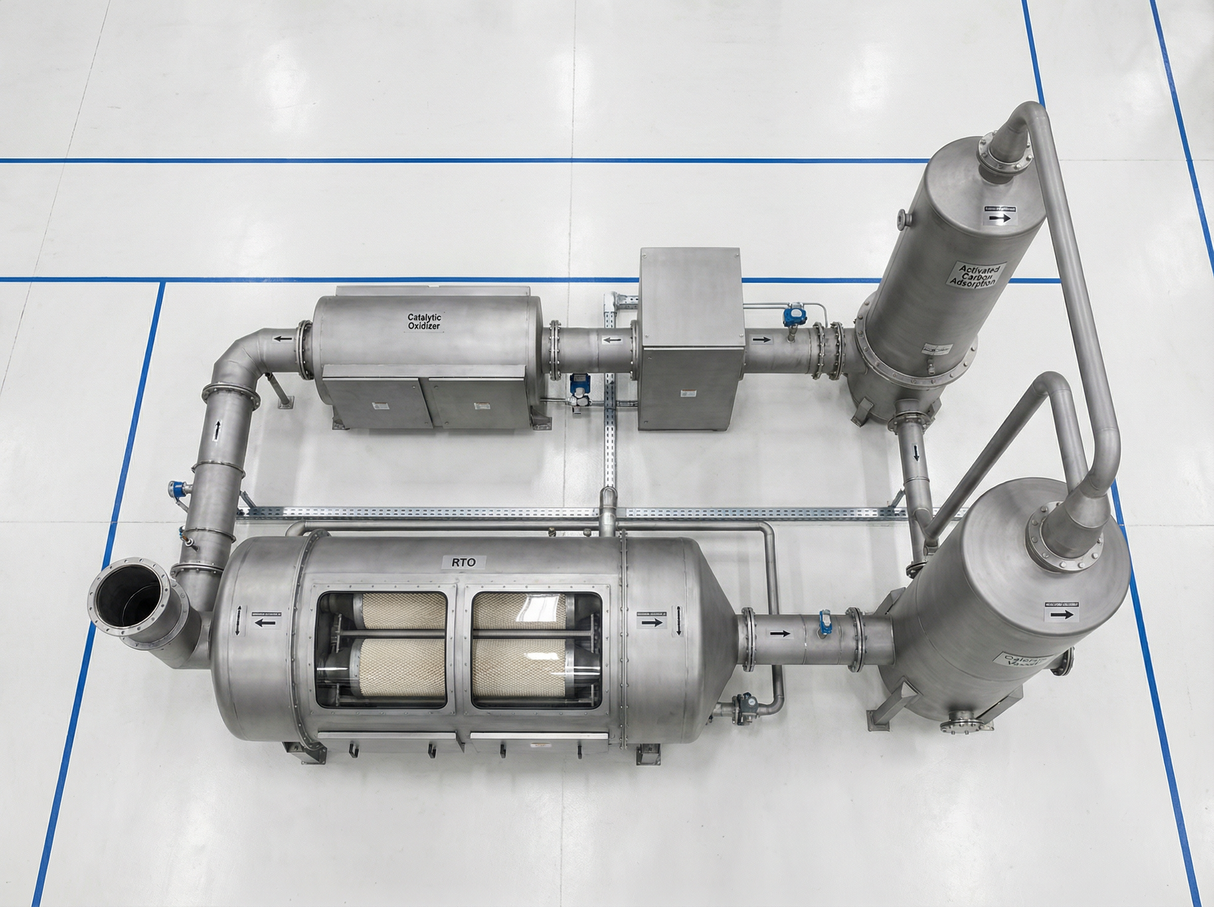Overview of industrial VOC treatment technologies including RTO, RCO, and carbon adsorption systems